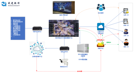 智慧高鐵站 社會經濟信息咨詢服務的創(chuàng)新引擎